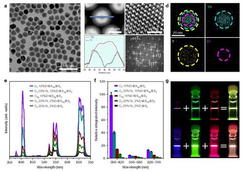 页面提取自－Enhancing multiphoton upconversion through int.jpg